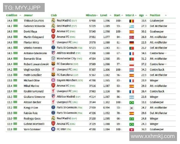 全球足球球星财富排行榜 这些顶级球员的身家究竟有多少